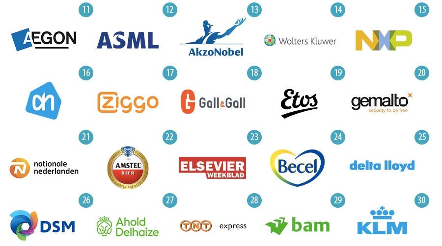 top 11-30 meest waardevolle bedrijven | merken van Nederland