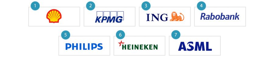 De top-7 meest waardevolle Nederlandse merken