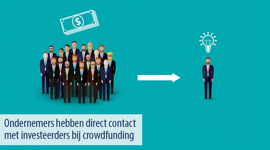 Ondernemers hebben direct contact met investeerders bij crowdfunding