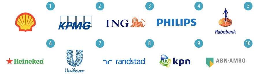 Drie banken in Top meest waardevolle Nederlandse merken
