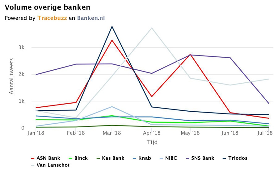 volume kleinere banken