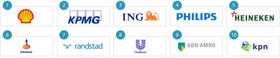 Top 50 meest waardevolle Nederlandse merken 1-10