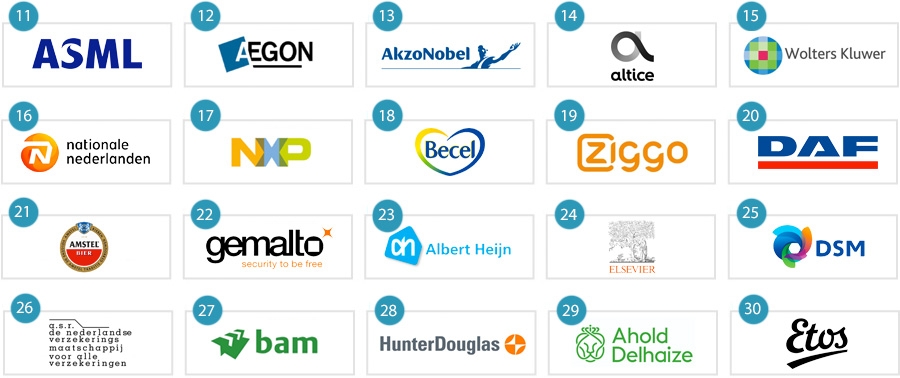 Top 50 meest waardevolle Nederlandse merken 11-30