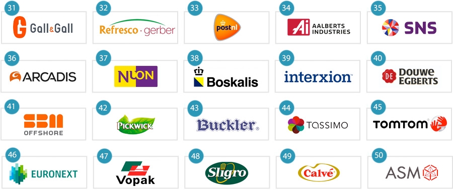 gevechten Schande Lach Zeven financials in 'Top 50 meest waardevolle Nederlandse merken', NN  grootste stijger