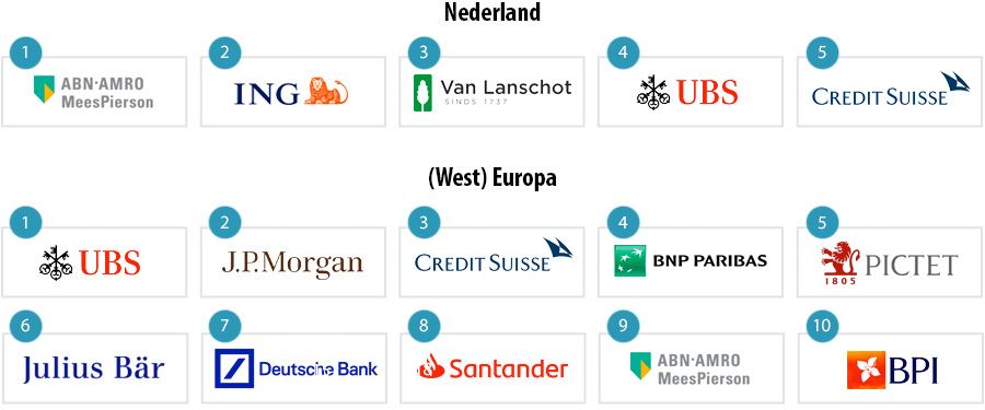 'Beste private bank' Nederland terug ABN AMRO MeesPierson