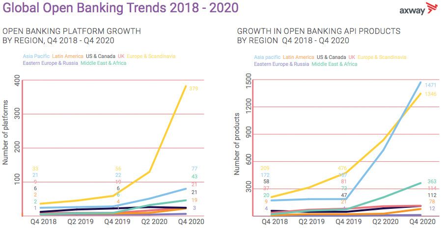 Global Open Banking Trends 2018 - 2020
