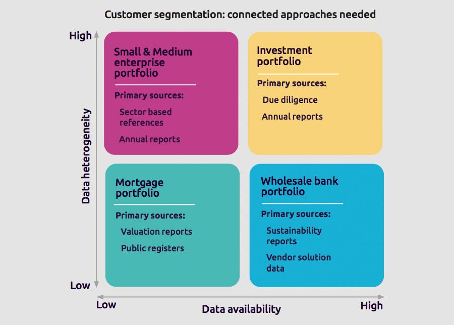 Customer segmentation: connected approaches needed