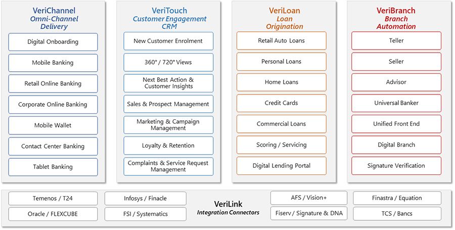 VeriPark - Solution Suite