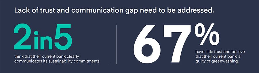 Lack of trust and communication gap need to be addressed