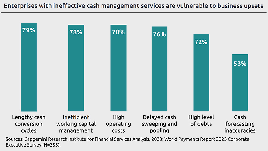 Enterprises with ineffective cash management services are vulnerable to business upsets