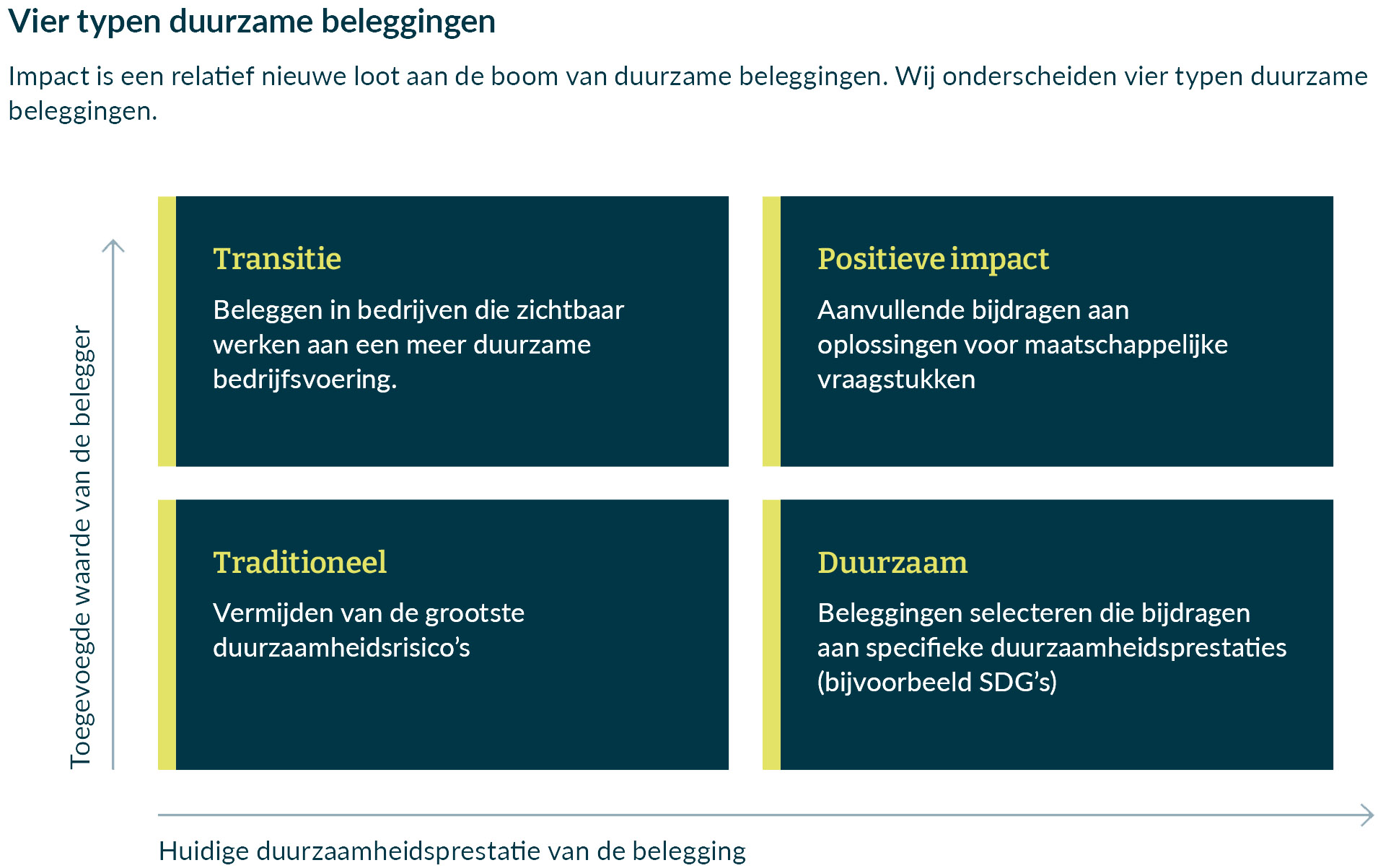 Helderheid in de wereld van impactbeleggen 