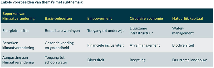 Meten wat ertoe doet