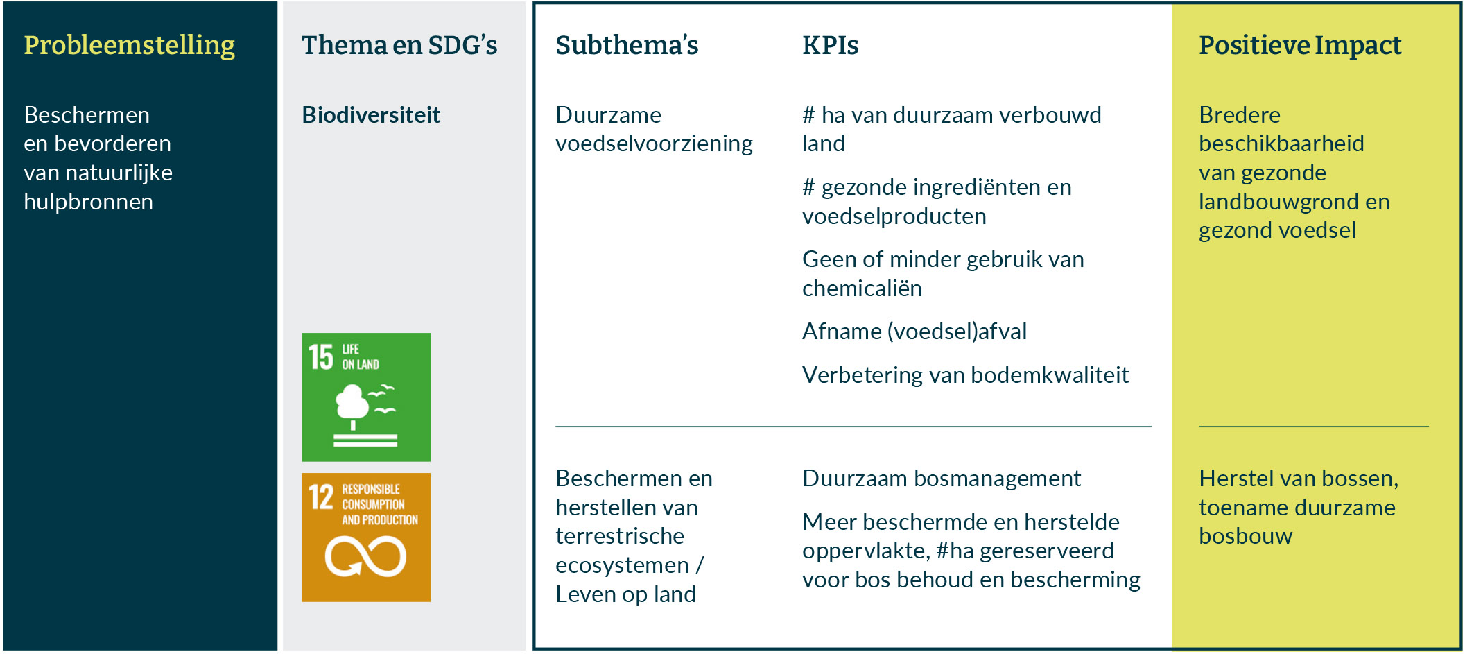 Meten wat ertoe doet