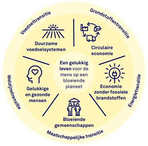 Triodos Bank: “Kantelpunten voor cruciale veranderingen binnen handbereik”