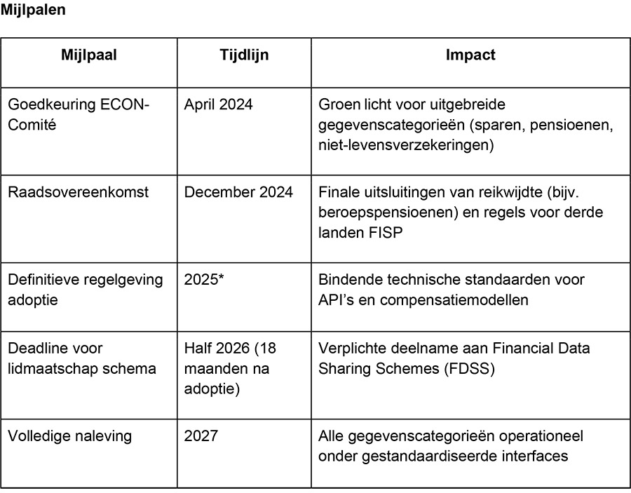 Drie-fasenimplementatie om financiële gegevens te standaardiseren