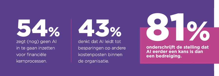 Faalangst onder gebruikers vertraagt AI-adoptie in de financiële sector Faalangst onder gebruikers vertraagt AI-adoptie in de financiële sector