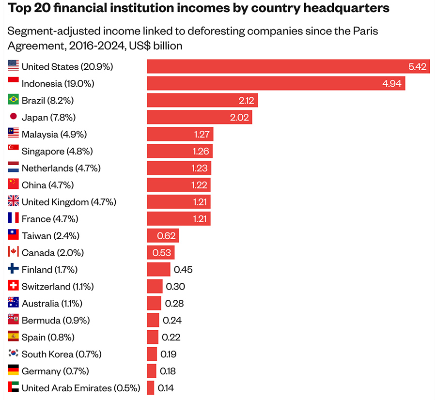 TOP20 financial institution incomes by country headquarters TOP20 financial institution incomes by country headquarters