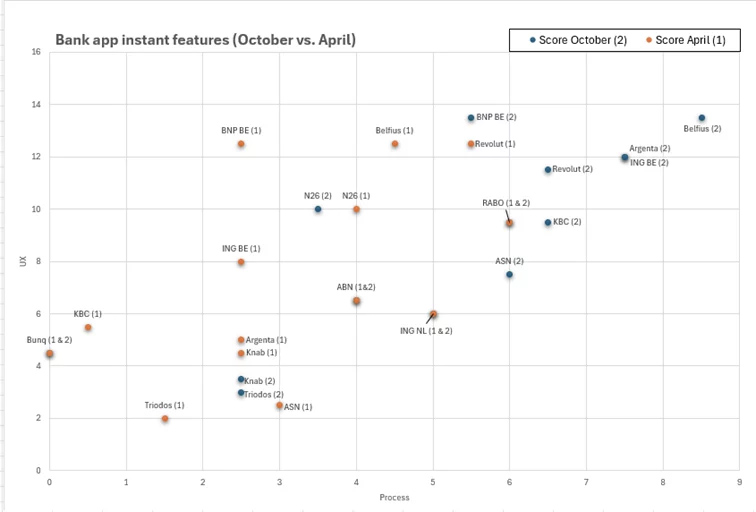 Instant Payments na de IPR-deadline: hoe de happy- en non-happy-flows zich hebben ontwikkeld Instant Payments na de IPR-deadline: hoe de happy- en non-happy-flows zich hebben ontwikkeld