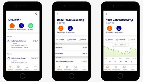 contant geld Relatieve grootte gemak Rabo bankieren app wordt steeds meer financiële coach