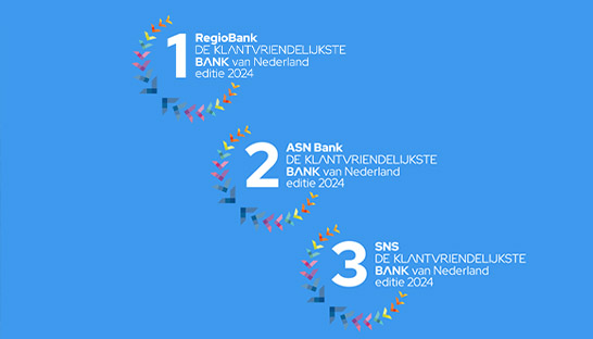 Top drie klantvriendelijkste banken bestaat wederom uit Volksbank-merken