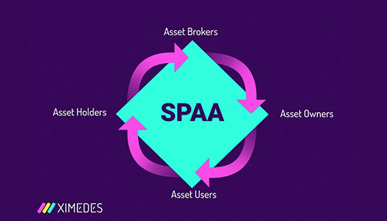 SPAA vs. traditionele open banking: Een vergelijkende analyse