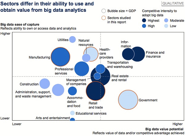 Big Data Analytics per Sector