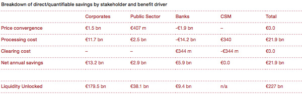 Breakdown of direct savings by stakeholder
