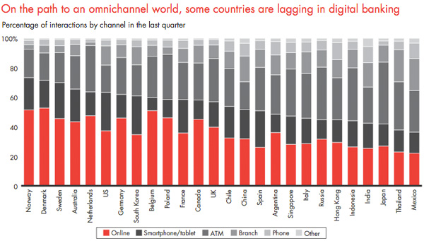 Digital-Banking-per-Country-9495